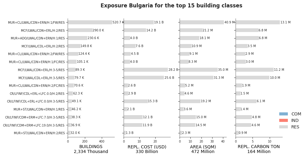 Bulgaria exposure — Global Risk Model Documentation documentation
