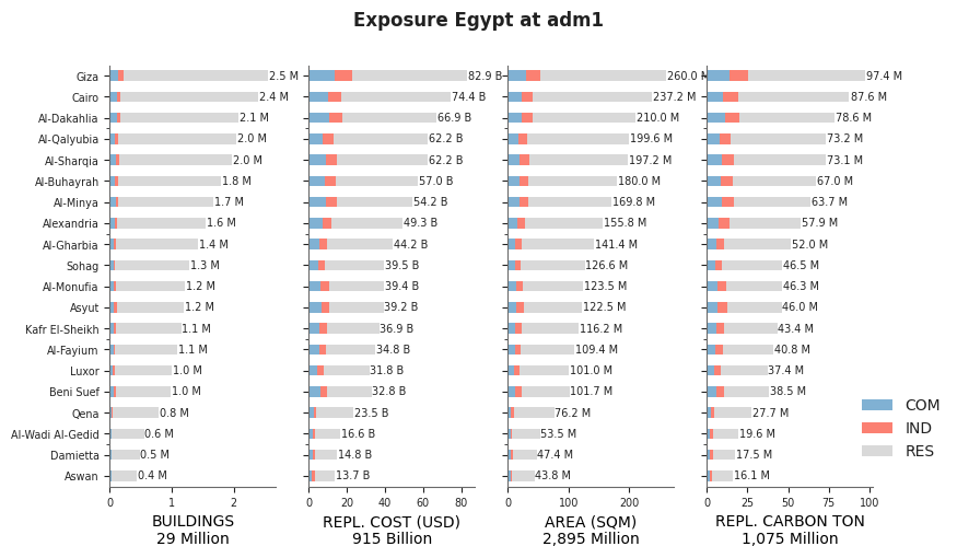 Egypt exposure — Global Risk Model Documentation documentation