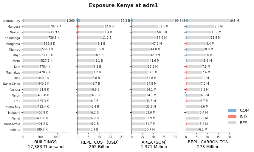 Kenya exposure — Global Risk Model Documentation documentation