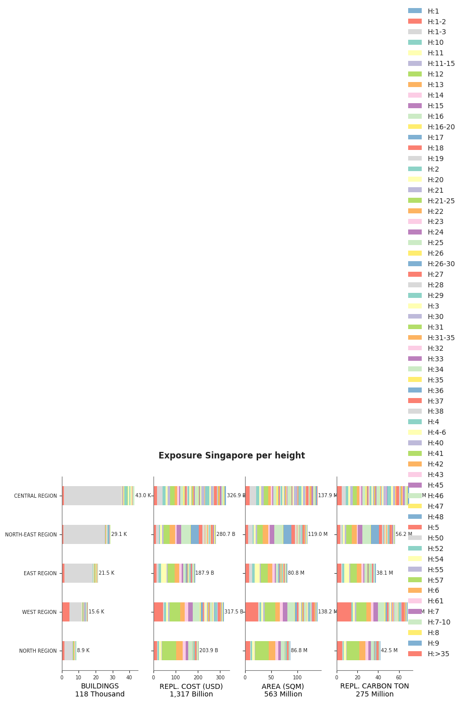 Singapore exposure — Global Risk Model Documentation documentation