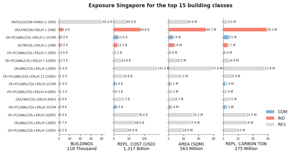 Singapore exposure — Global Risk Model Documentation documentation