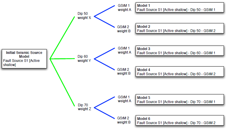 ../_images/logic_tree_full_path.png