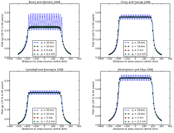 ../_images/area_source_discretization.png