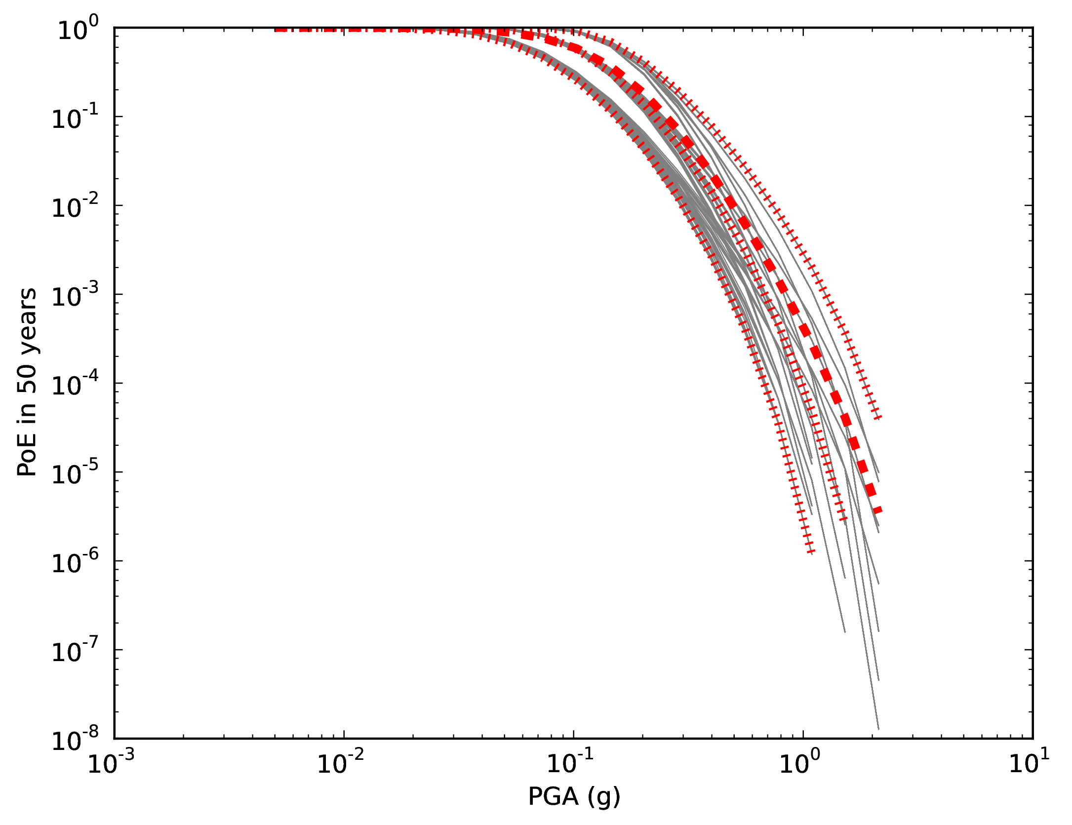 ../../_images/hazard-curves-ltcase2.png