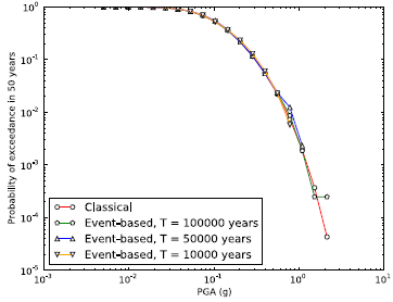 ../_images/hazard_curves.png