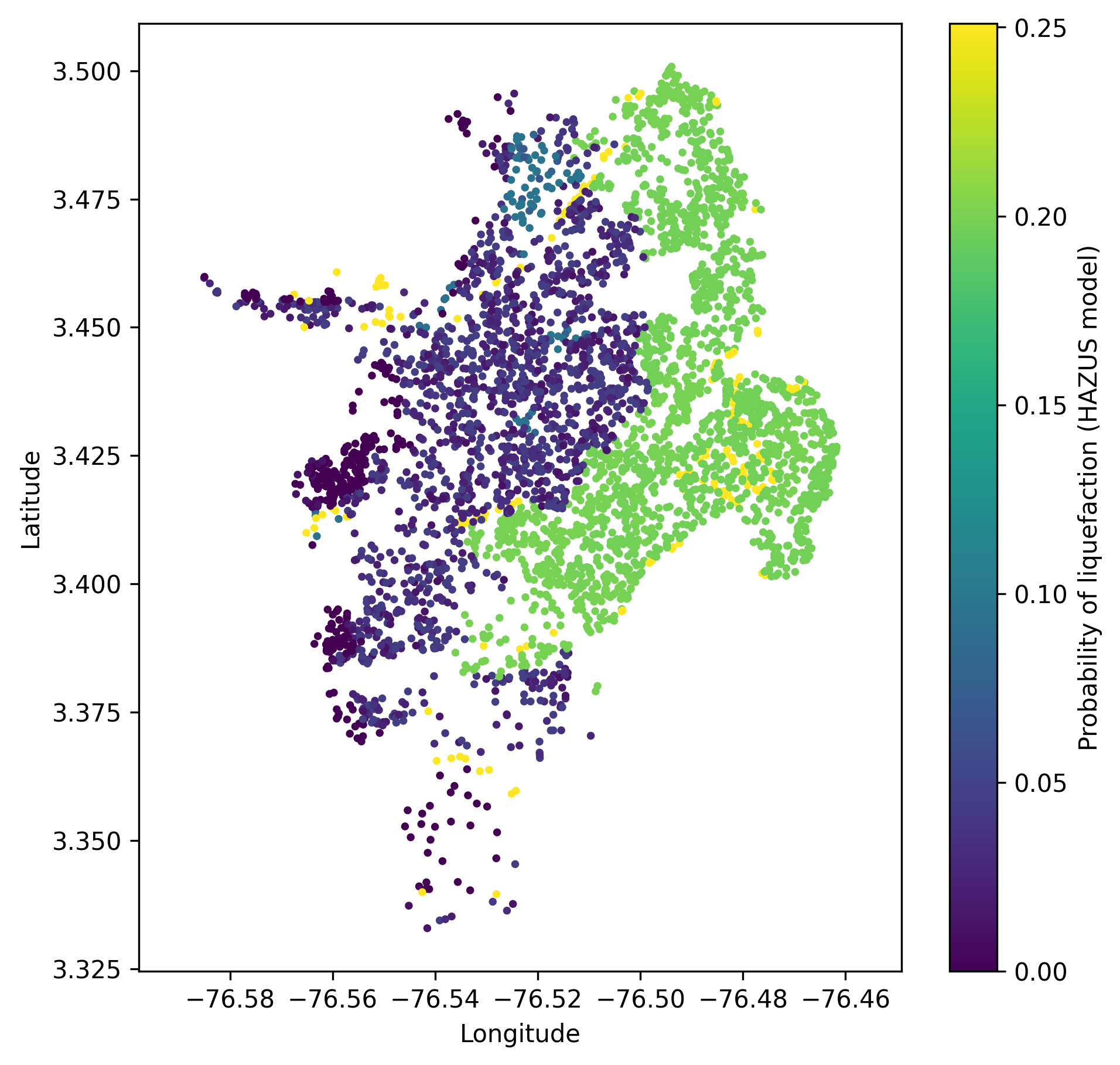 ../../_images/hazus-probabilities.png