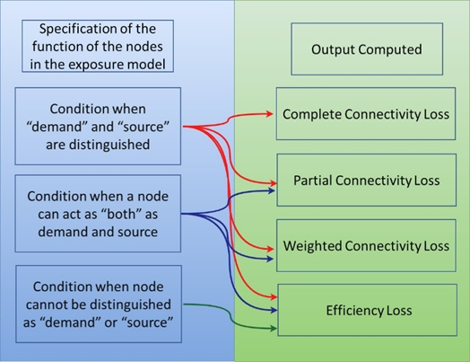 ../../_images/infrastructure-output-by-nodes-func.png