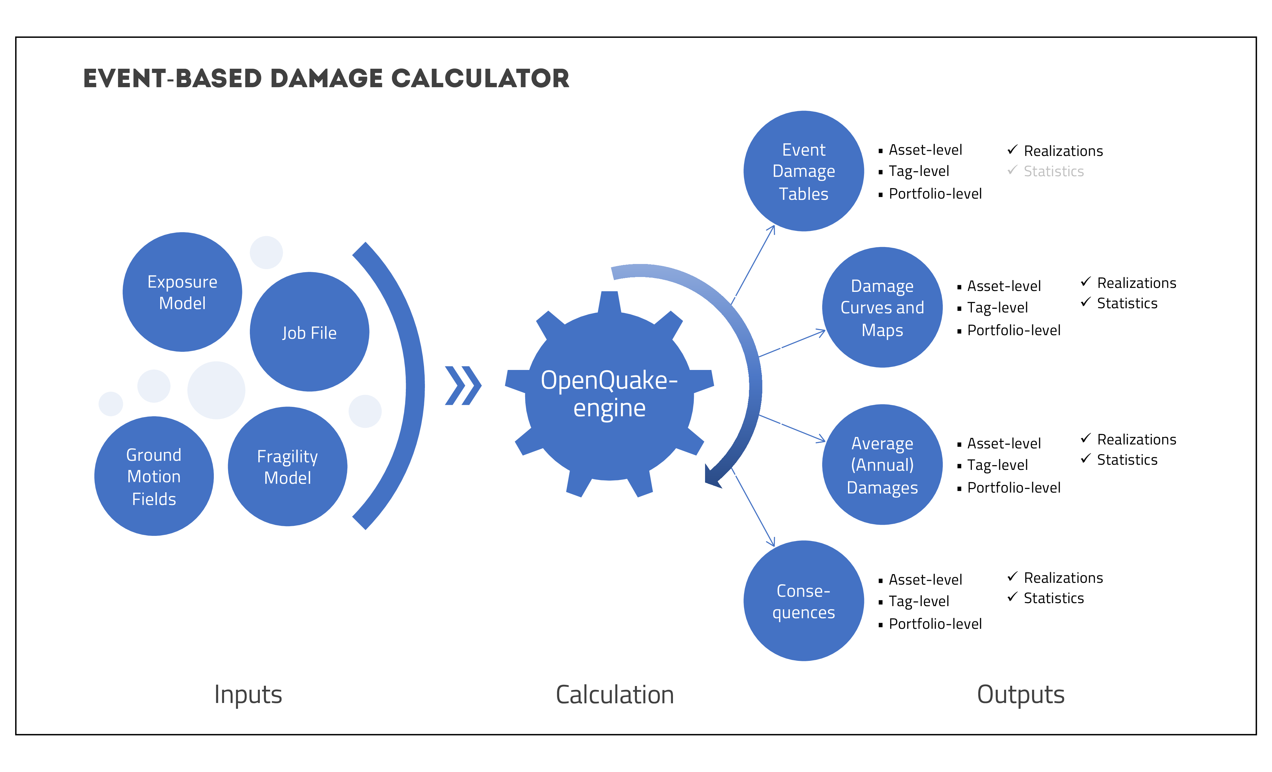 ../../_images/io-structure-event-based-damage.png