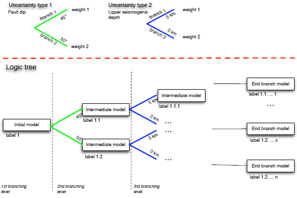 ../_images/modular_logic_tree_structure.png