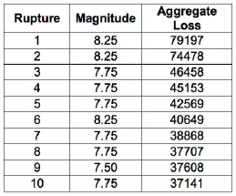 ../_images/event_loss_table.png