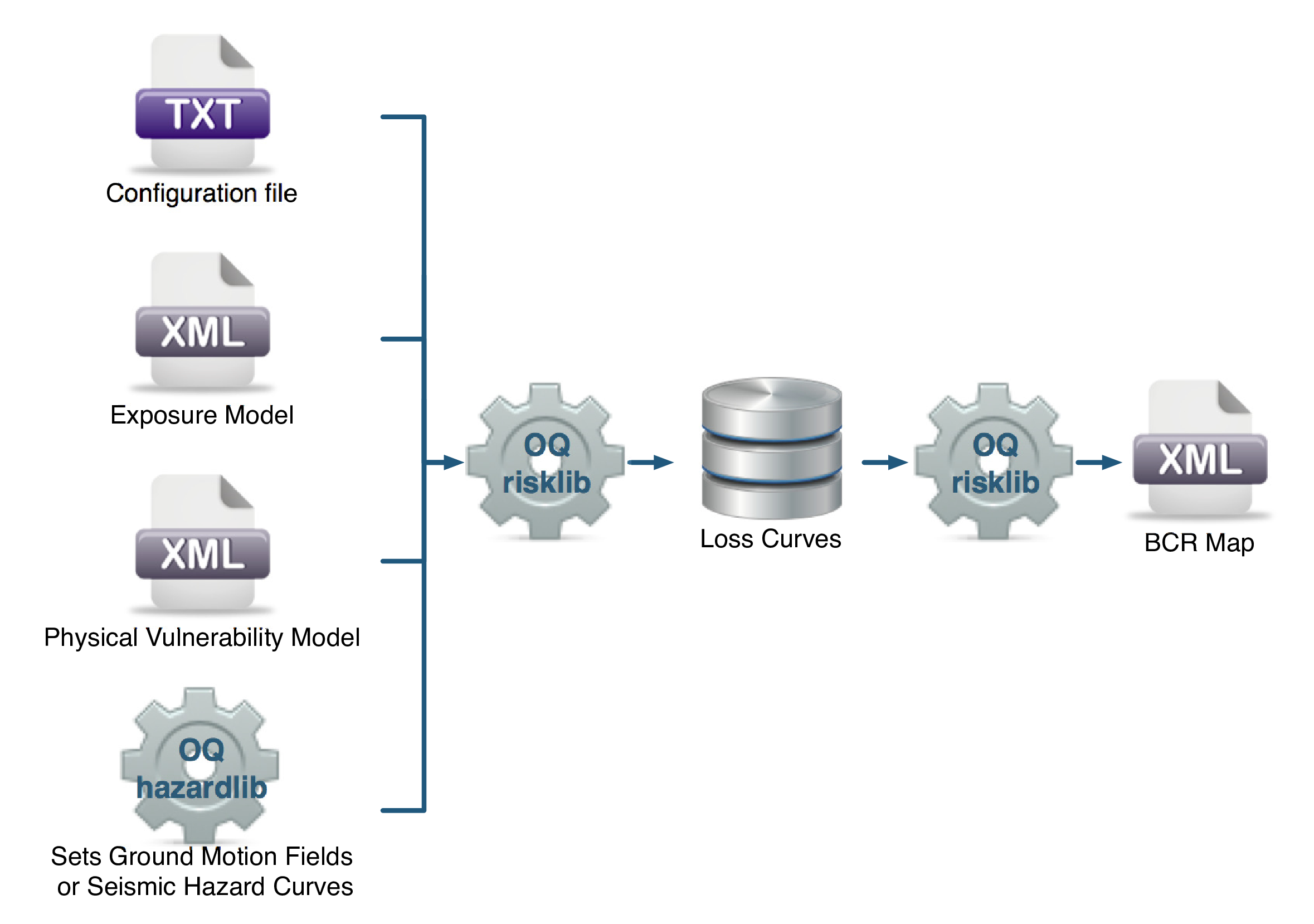 ../../_images/io-structure-benefit-cost.png