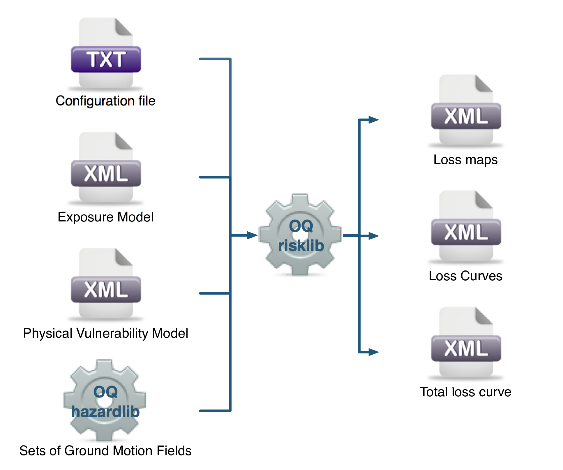 ../../_images/io-structure-event-based-risk.png