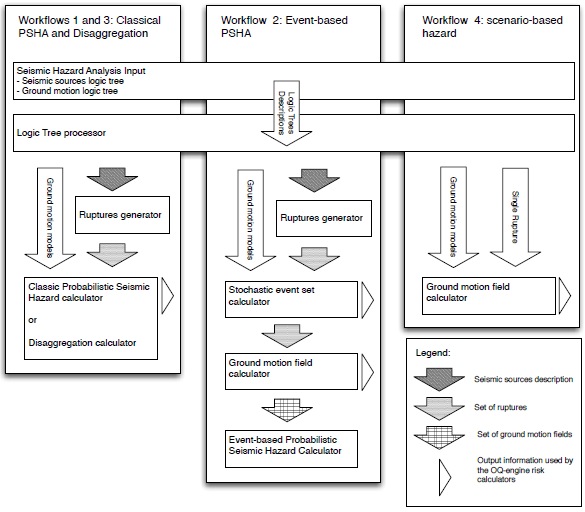 ../_images/schematic_calculation_workflows.png