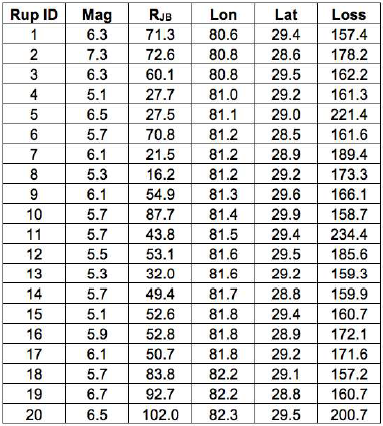 ../_images/single_asset_loss_table.png