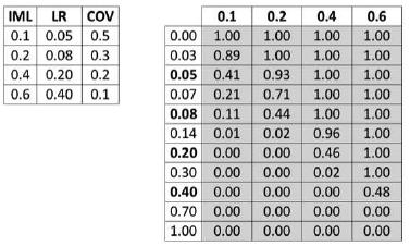../_images/discrete_vuln_func_table.png