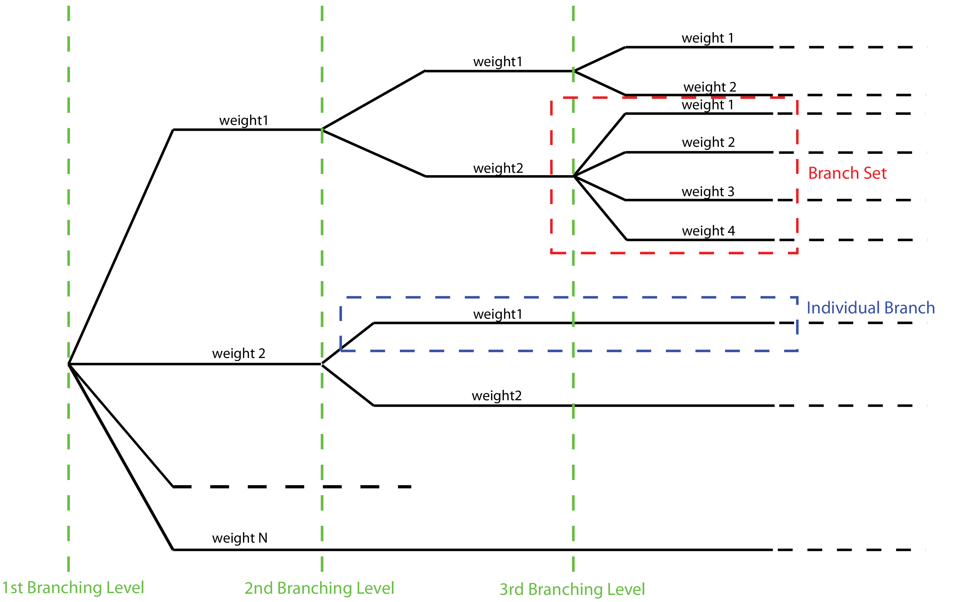 ../../_images/GenericLogicTreeStructure.png
