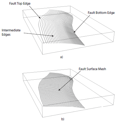 ../_images/complex_fault_source.png