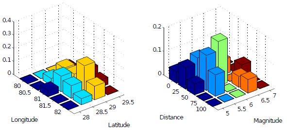 ../_images/loss_disaggregation_plot.png