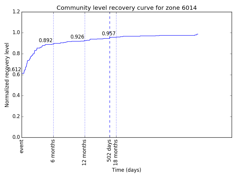 _images/recovery_function_zone_6014.png