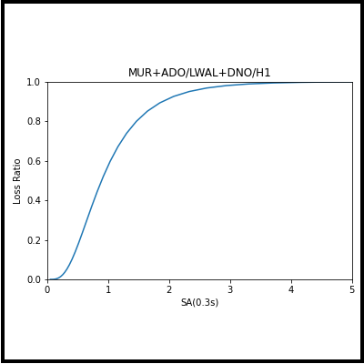 _images/vulnerability_curve_thumb.png